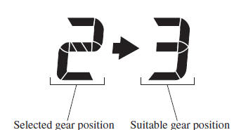 Gear Shift Indicator