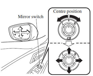 Power mirror adjustment