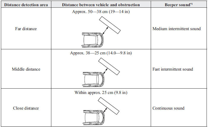 Rear Corner Sensor