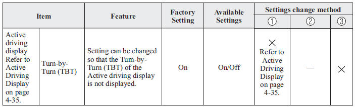 Personalisation Features