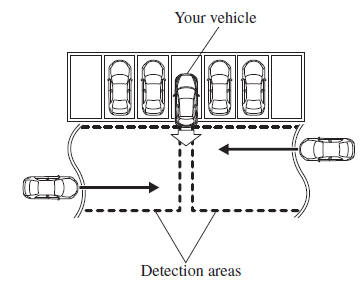 Rear Cross Traffi c Alert (RCTA)