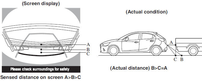 Three-dimensional object on vehicle rear