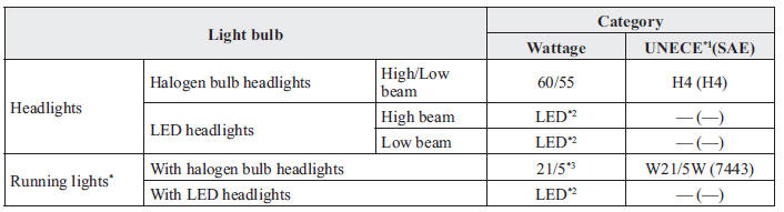 Exterior light