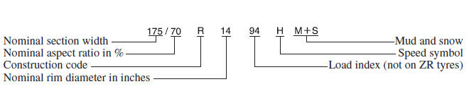 Sample tyre mark and its meaning