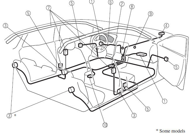 Supplementary Restraint System Components 