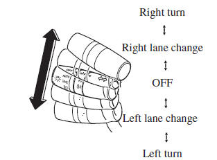 Direction Indicators