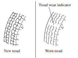 Replacing a Tyre