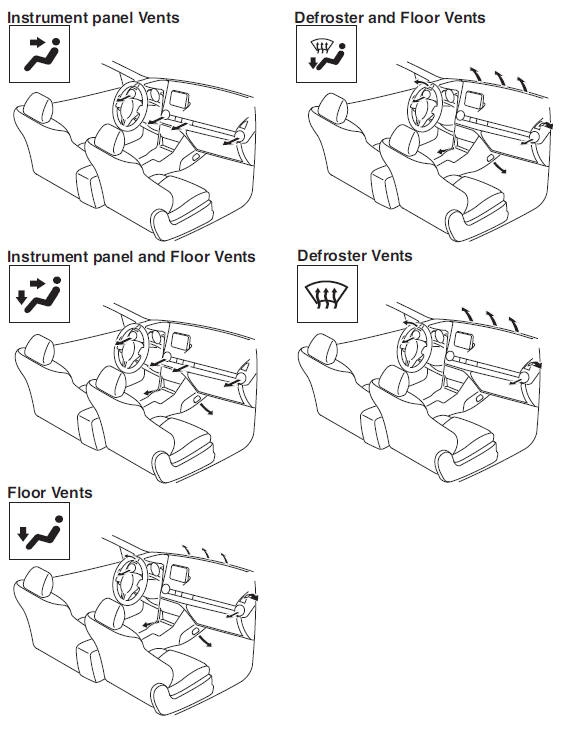 Selecting the Airfl ow Mode