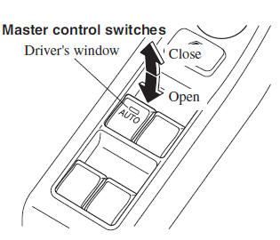 Normal opening/closing