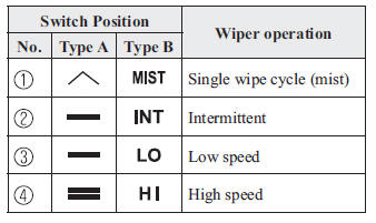 With intermittent wiper