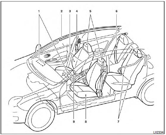 Nissan Micra. Air bags, seat belts and child restraints