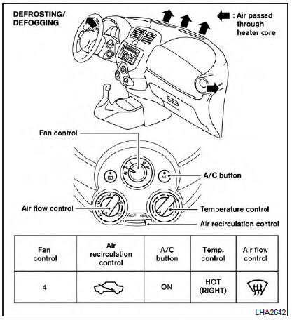 Nissan Micra. Air flow charts