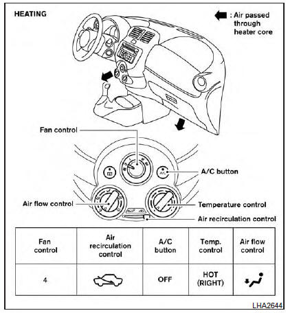Nissan Micra. Air flow charts