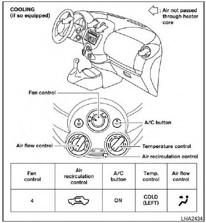 Nissan Micra. Air flow charts