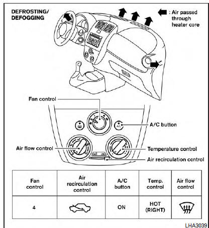 Nissan Micra. Air flow charts