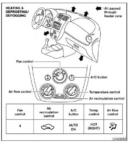 Nissan Micra. Air flow charts