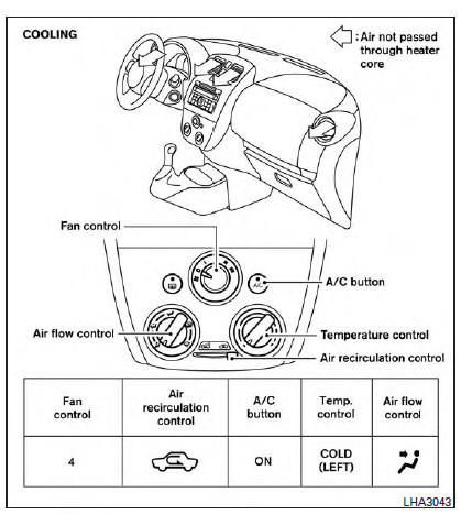 Nissan Micra. Air flow charts