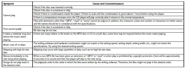 Nissan Micra. Troubleshooting guide