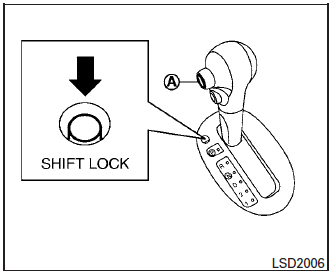 Nissan Micra. Shift lock release