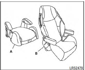 Nissan Micra. Precautions on booster seats