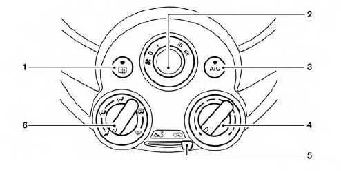 Nissan Micra. Controls