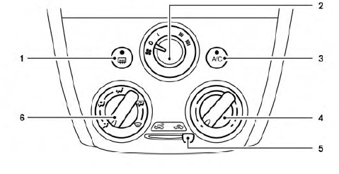 Nissan Micra. Controls