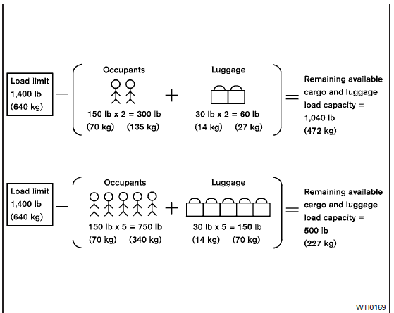 Nissan Micra. Determining vehicle load capacity