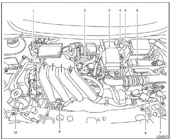 Nissan Micra. Engine compartment check locations