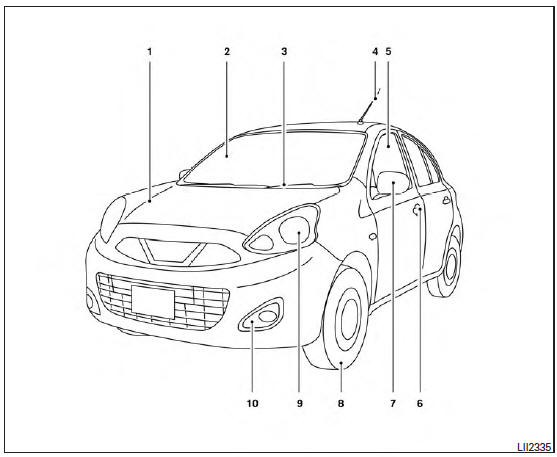 Nissan Micra. Exterior front