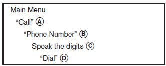 Nissan Micra. Making a call by entering a phone number