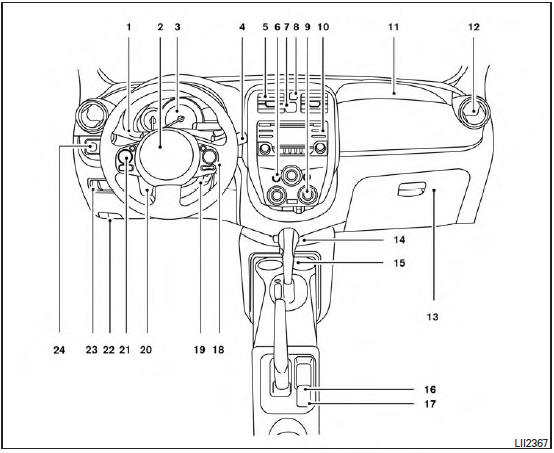 Nissan Micra. Instrument panel