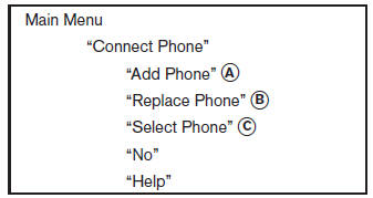 Nissan Micra. Connect Phone”