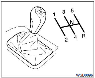 Nissan Micra. Shifting