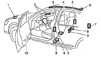 Nissan Micra. NISSAN Advanced Air Bag System