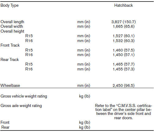 Nissan Micra. Dimensions and weights