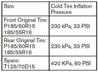 Nissan Micra. Checking tire pressure