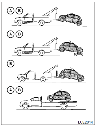 Nissan Micra. Towing recommended by NISSAN