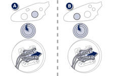 Peugeot 208: Front lamps - Changing a - Practical information - Peugeot 208 Owners Manual