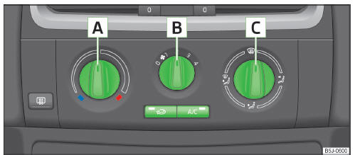 Fig. 96 The air conditioning system: Control elements