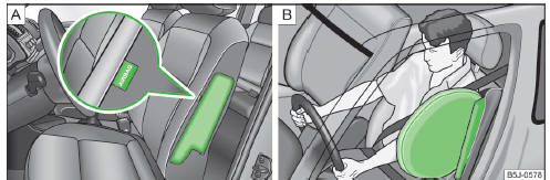 Fig. 10 Location of the side airbag in the driver's seat/gas-filled side airbag
