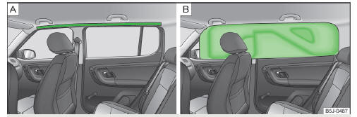 Fig. 11 Location of the head airbag/gas-filled head airbag