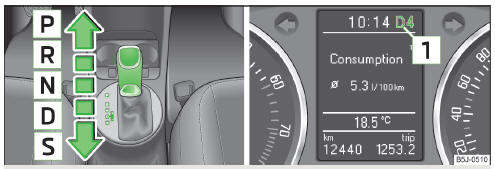 Fig. 105 Selector lever /MAXI DOT display: Selector lever positions