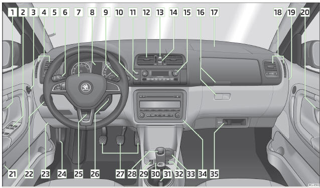 Fig. 18 Cockpit