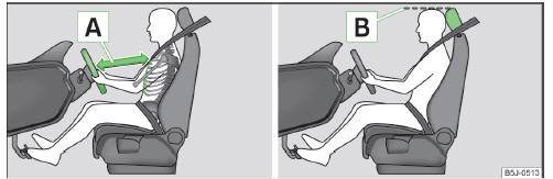 Fig. 1 The correct distance of the driver to the steering wheel/correctly adjusted head restraint