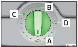 Fig. 38 Control dial for the power sliding/ tilting roof