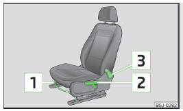 Fig. 55 Control elements on the seat
