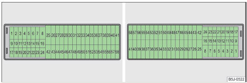 Fig. 151 Schematic representation of the fuse box for vehicles with lefthand steering/right-hand steering