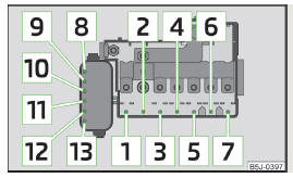 Fig. 153 Schematic representation of fuse box in engine compartment
