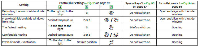 Recommended basic settings of the heating controls.