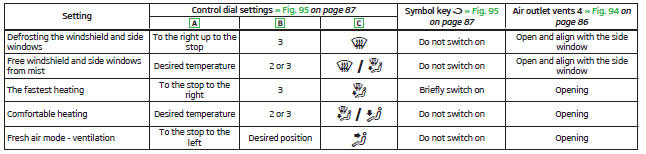 Recommended basic settings of the heating controls.